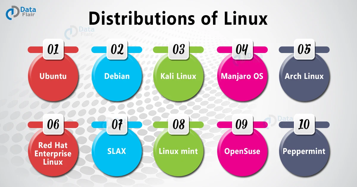 distributions of linux