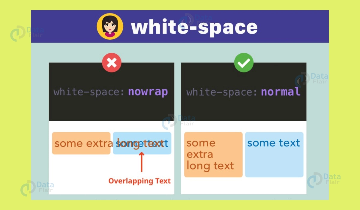 html css white-space pre-line