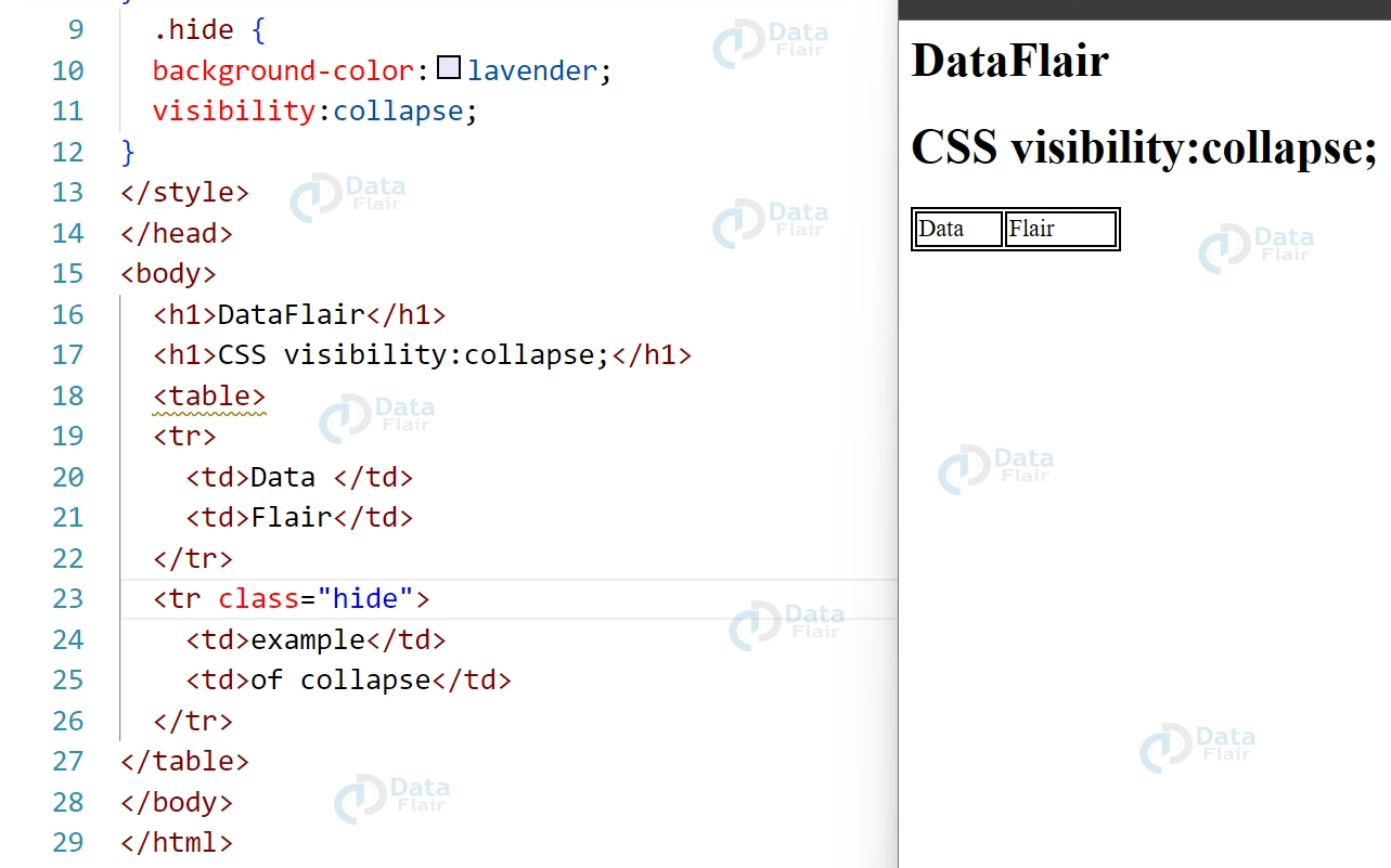 CSS Visibility Property - DataFlair