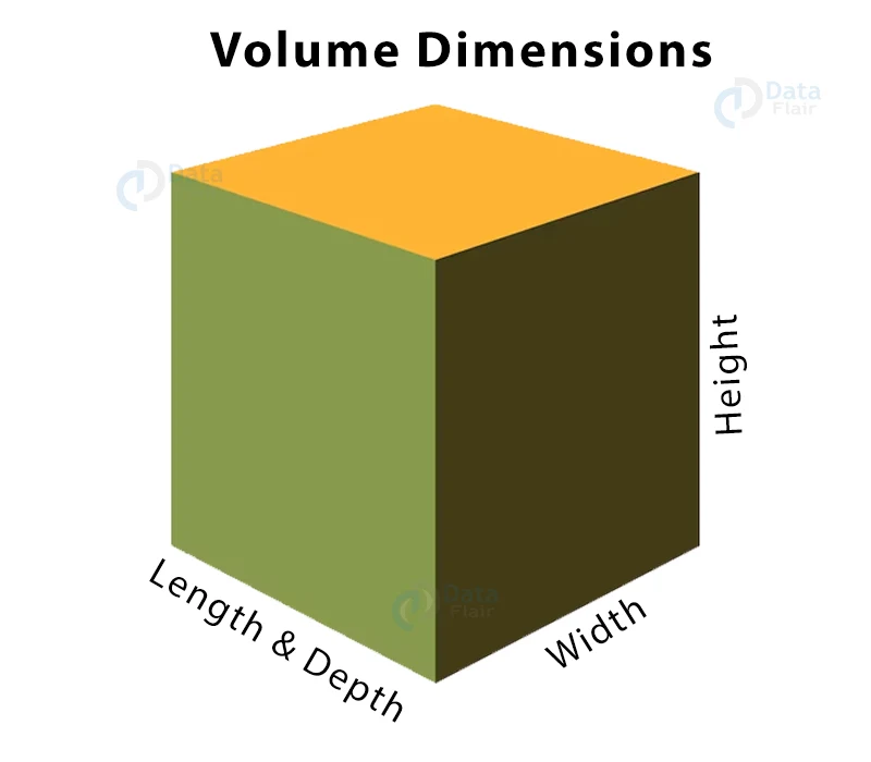 dimensions of a case cube