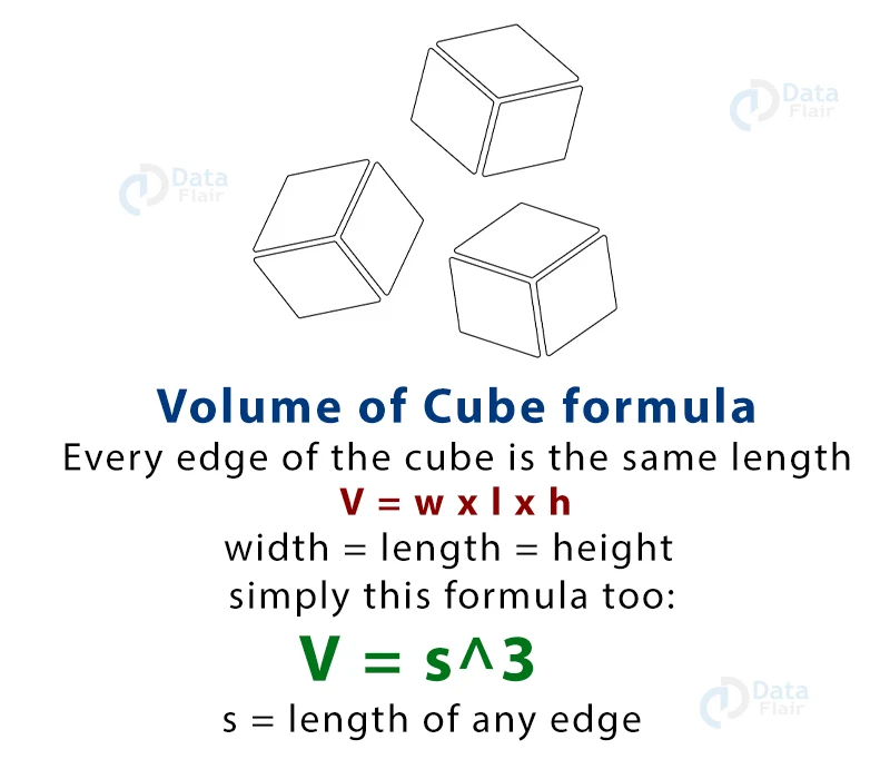 volume calculation using the case cube