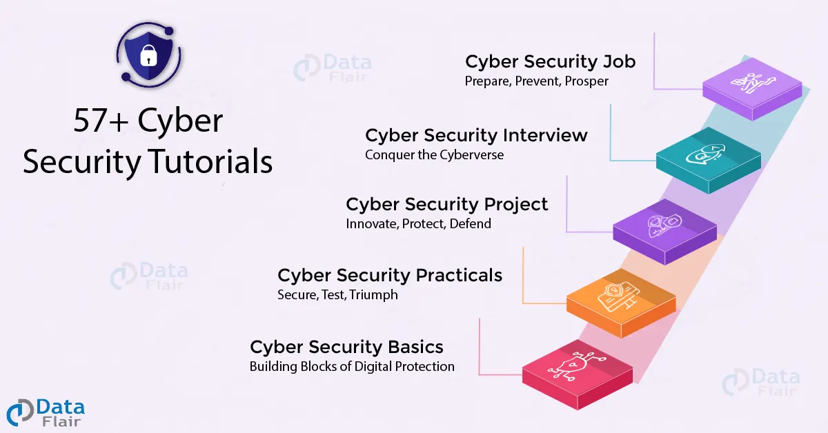 cyber security tutorials