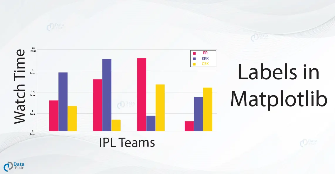 labels-and-titles-in-matplotlib-dataflair