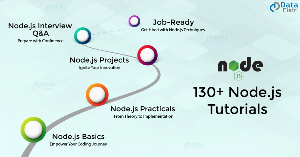 node.js tutorials