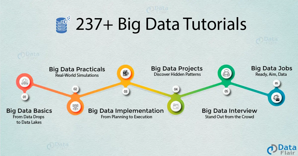 237+big data tutorials