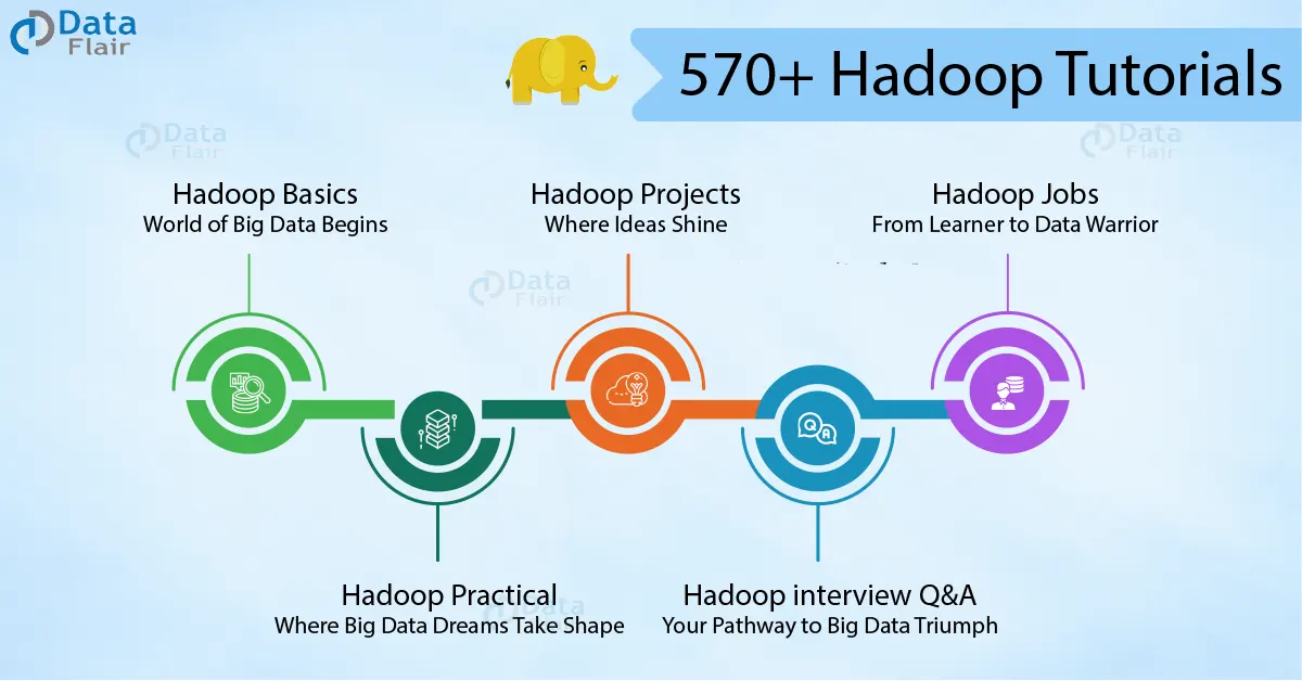 570+ hadoop tutorials