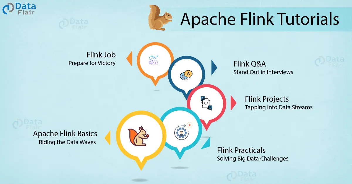 apache flink tutorials
