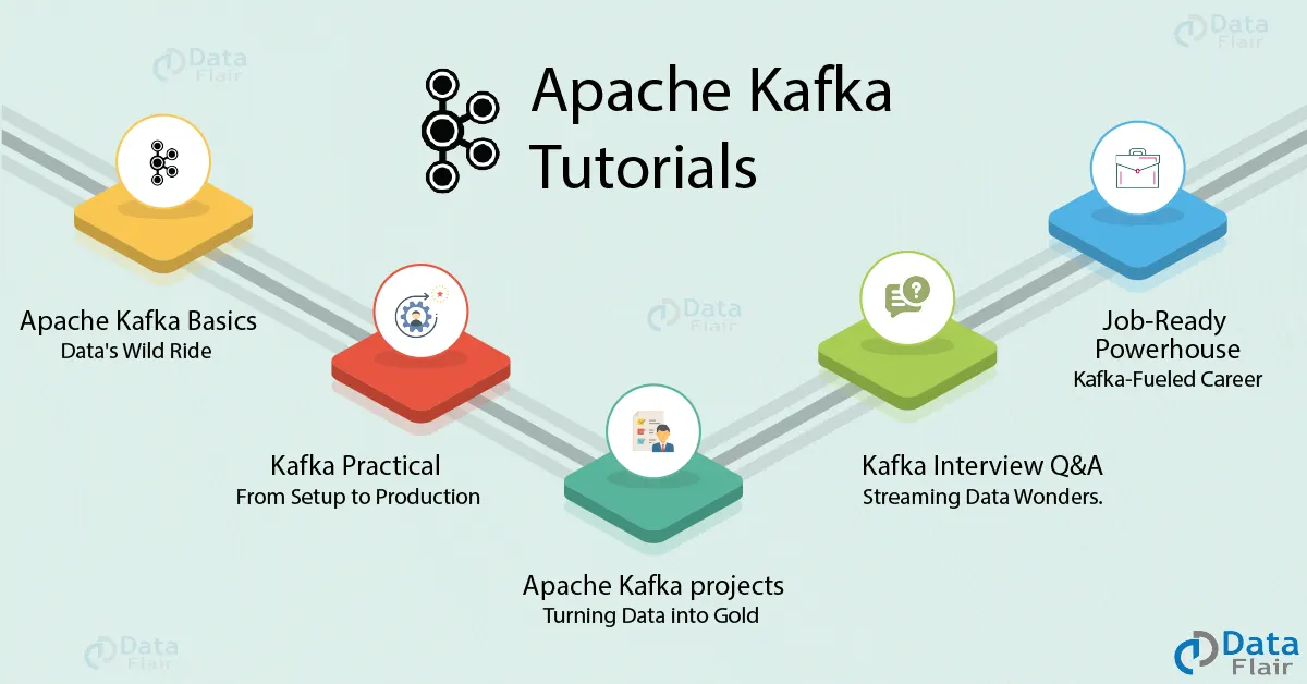 apache kafka tutorials