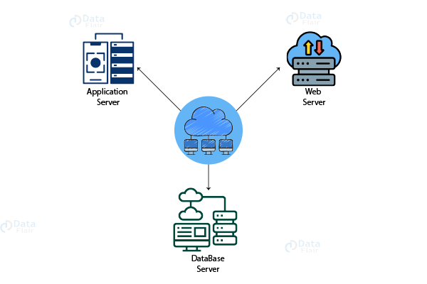 Devops Interview Questions And Answers Dataflair