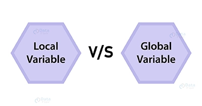 Variable Scope In C – Local Vs Global - DataFlair