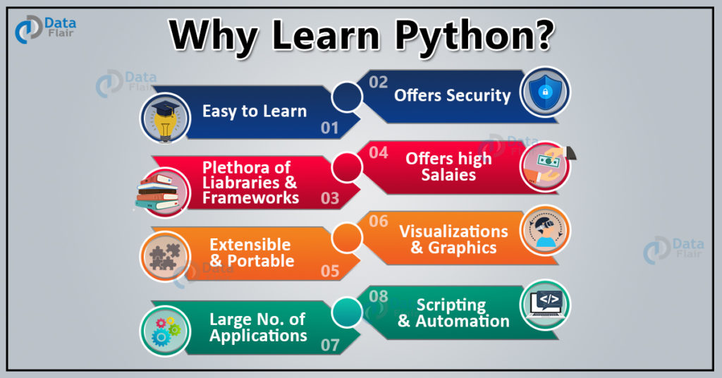 Reasons to learn python in 2021
